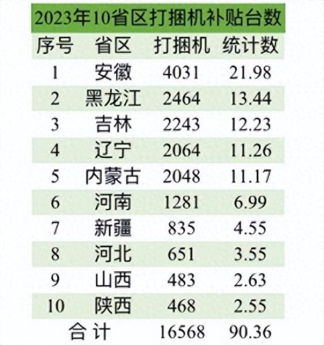 十大名牌打包机排行榜(废纸打包机十大品牌排行榜)插图