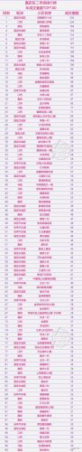 上海排名前十小区(上海所有隔离小区名单)插图21