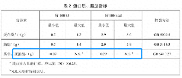 国产益智奶粉十大排行榜(国产儿童奶粉排行榜前十名)插图2