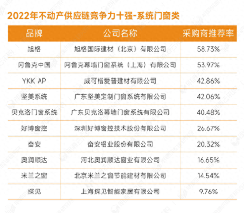 建筑主材十大排行榜(卫生间主材清单)插图10