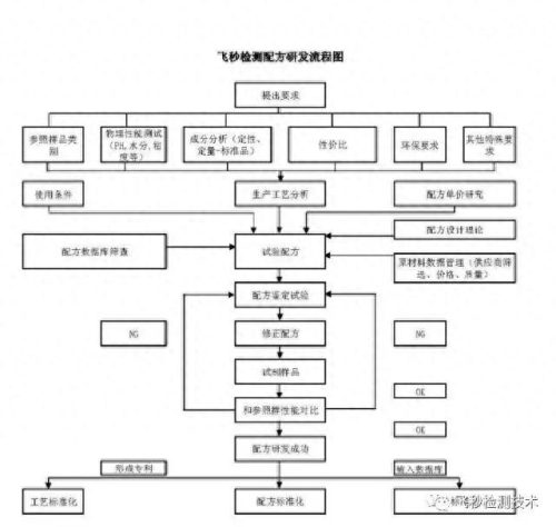 化工最贵产品排名前十(一甲化工产品)插图4