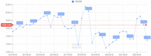 中国十大车玻璃品牌排行榜(车玻璃升降机十大品牌)插图9
