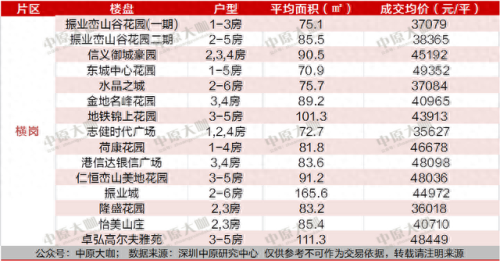 深圳地产园区排名前十(中俊地产深圳)插图3