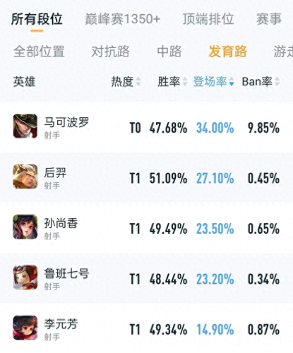 最佳抗压射手排名前十(十大废物射手排名)插图4