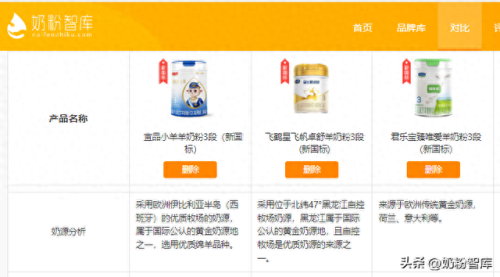 羊奶品牌排名前十(陕西奶粉前十强排名)插图3