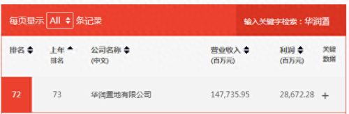 京东十大房企排行榜图片(陕西房企十大排名)插图8