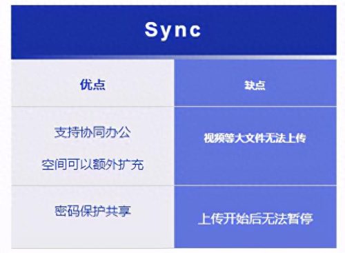 云盘十大排行榜海外(云盘十大排行榜)插图3