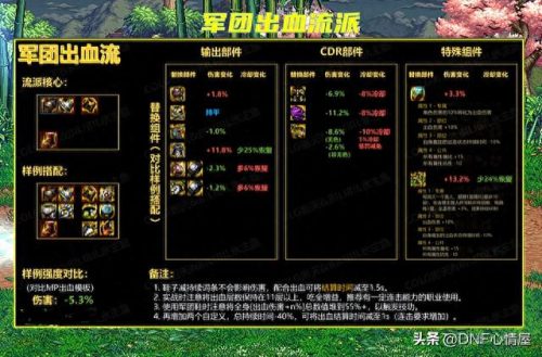 军团流派强度排名前十(不死军团2走哪个流派)插图8