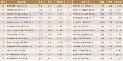 线路软板厂家排名前十(线路板厂排名前十名)插图4