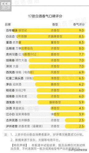 十大差评酱酒排行榜(酱酒的十大秘密)插图2