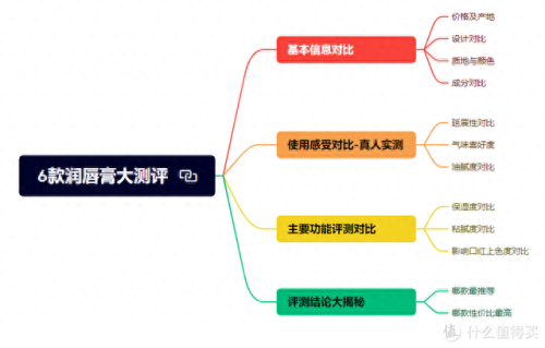 最好的口红排名前十(口红牌子排名前十)插图5