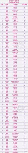上海排名前十小区(上海所有隔离小区名单)插图11