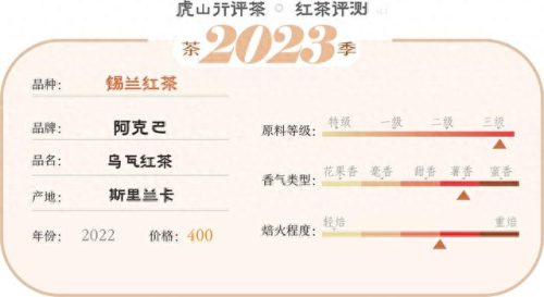 十大进口红茶排行榜及价格(全球红茶排行榜前十名)插图5