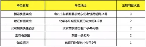 东直门网咖排名前十(上海网咖排名前十)插图2