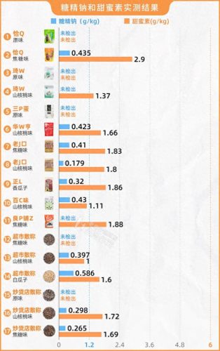 十大好吃的瓜子品牌排行榜(什么牌子瓜子好吃)插图10