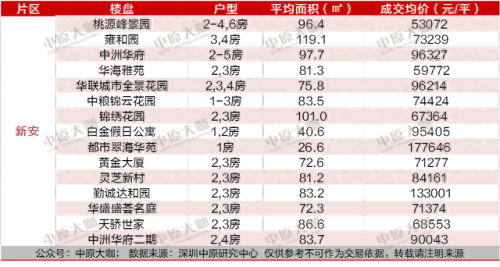 深圳地产园区排名前十(中俊地产深圳)插图2