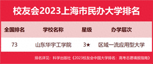 德州十大学校排行榜名单(德州市各个学校排名)插图4