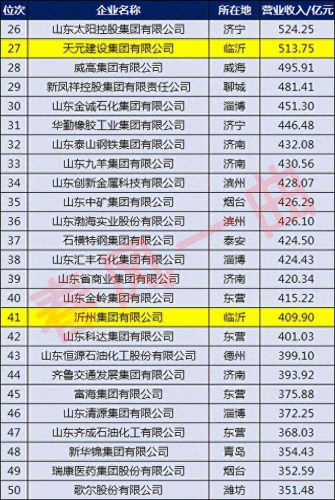 临沂机器公司排名前十(临沂企业十大排名)插图2