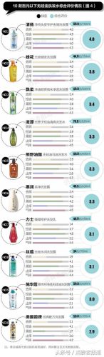 十大无硅油洗发水排行榜(排名第一洗发水)插图3