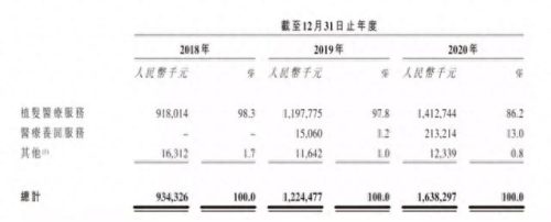种植头发企业排名前十(种植5000根头发多少钱)插图2