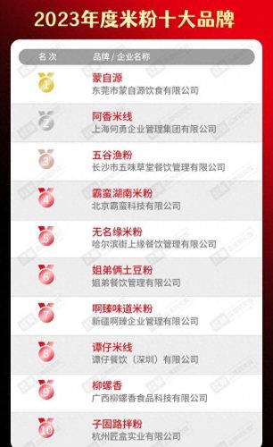 全国烧烤餐饮排名前十(小卒烧烤目前在美国排名)插图12