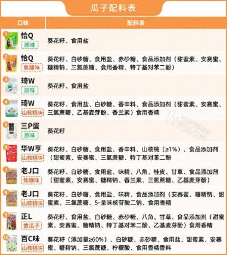 十大好吃的瓜子品牌排行榜(什么牌子瓜子好吃)插图8