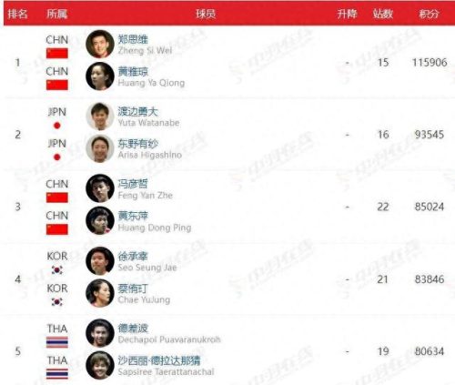 中国拳手组合排名前十(近期最好拳手排行榜)插图8