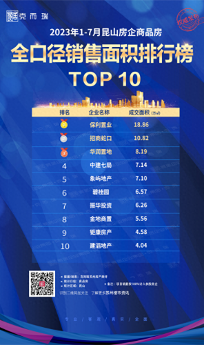 昆山热度楼盘排名前十(昆山离上海最近的楼盘)插图2