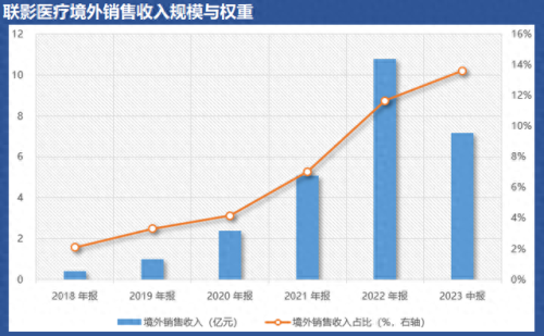 线上医疗规模排名前十(医疗排名前十的城市)插图1