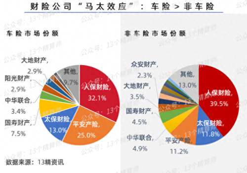 车险保险十大排行榜(车险2023价格表)插图2