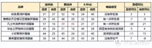 最好的口红排名前十(口红牌子排名前十)插图30