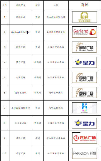 贵州电玩公司排名前十(实体电玩行业排名)插图1