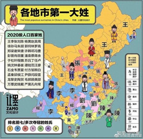 缅甸国家姓氏排名前十(缅甸姓氏大全查询)插图