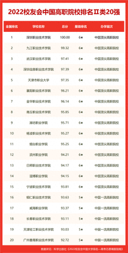汕尾黄冈学校排名前十(黄冈最好的高中排名)插图11