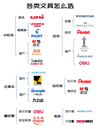 世界十大顶级文具品牌排行榜(中国10大文具品牌排行)插图14