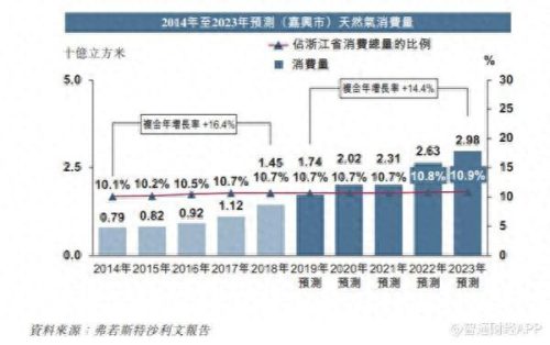 嘉兴分销公司排名前十(嘉兴分销商城哪家好)插图