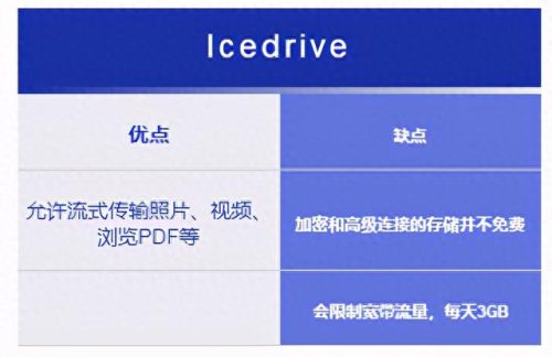 云盘十大排行榜海外(云盘十大排行榜)插图11