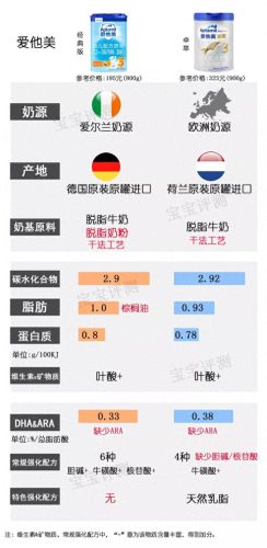 韩国婴儿酸奶排名前十(八个月婴儿能吃酸奶吗)插图3