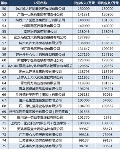 网上药房十大排行榜(网上买药哪个平台靠谱)插图4