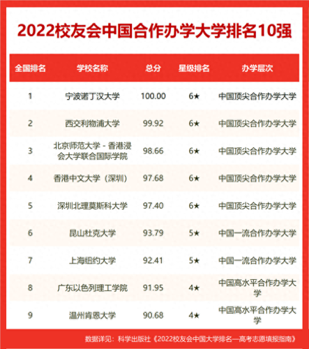 汕尾黄冈学校排名前十(黄冈最好的高中排名)插图8