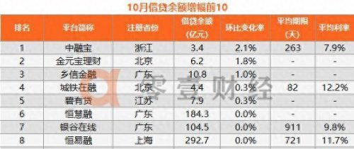 中国贷款网排名前十(app贷款平台前十排名)插图3
