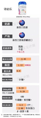 韩国婴儿酸奶排名前十(八个月婴儿能吃酸奶吗)插图14