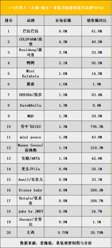 儿童十大品牌羽绒服排行榜(口碑最好的十大羽绒服品牌对比)插图1