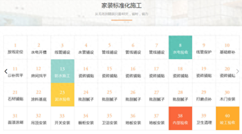 家装主材十大骗局排行榜(十大骗局装修主材)插图