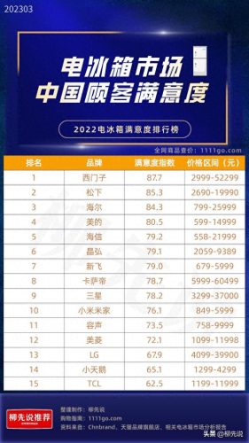 国产小冰箱十大排行榜(小冰箱啥牌子最好)插图3