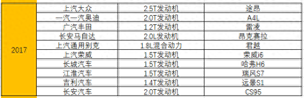 全国十大品牌发动机排行榜(红旗发动机十大排名)插图23