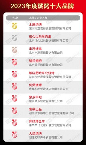 美食评选平台排名前十(最划算的美食平台)插图14