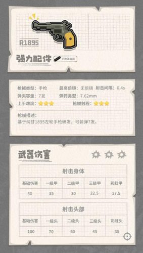 香肠最强防具排名前十(香肠派对普通武器排名)插图26