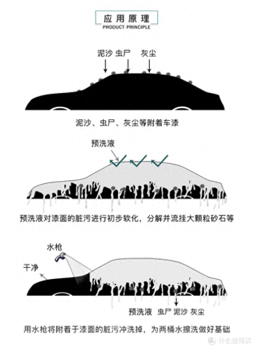高端洗车玩家排名前十(洗车十大排行榜)插图18