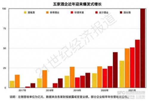 白酒行业券商排名前十(浙江白酒排名前十名)插图2